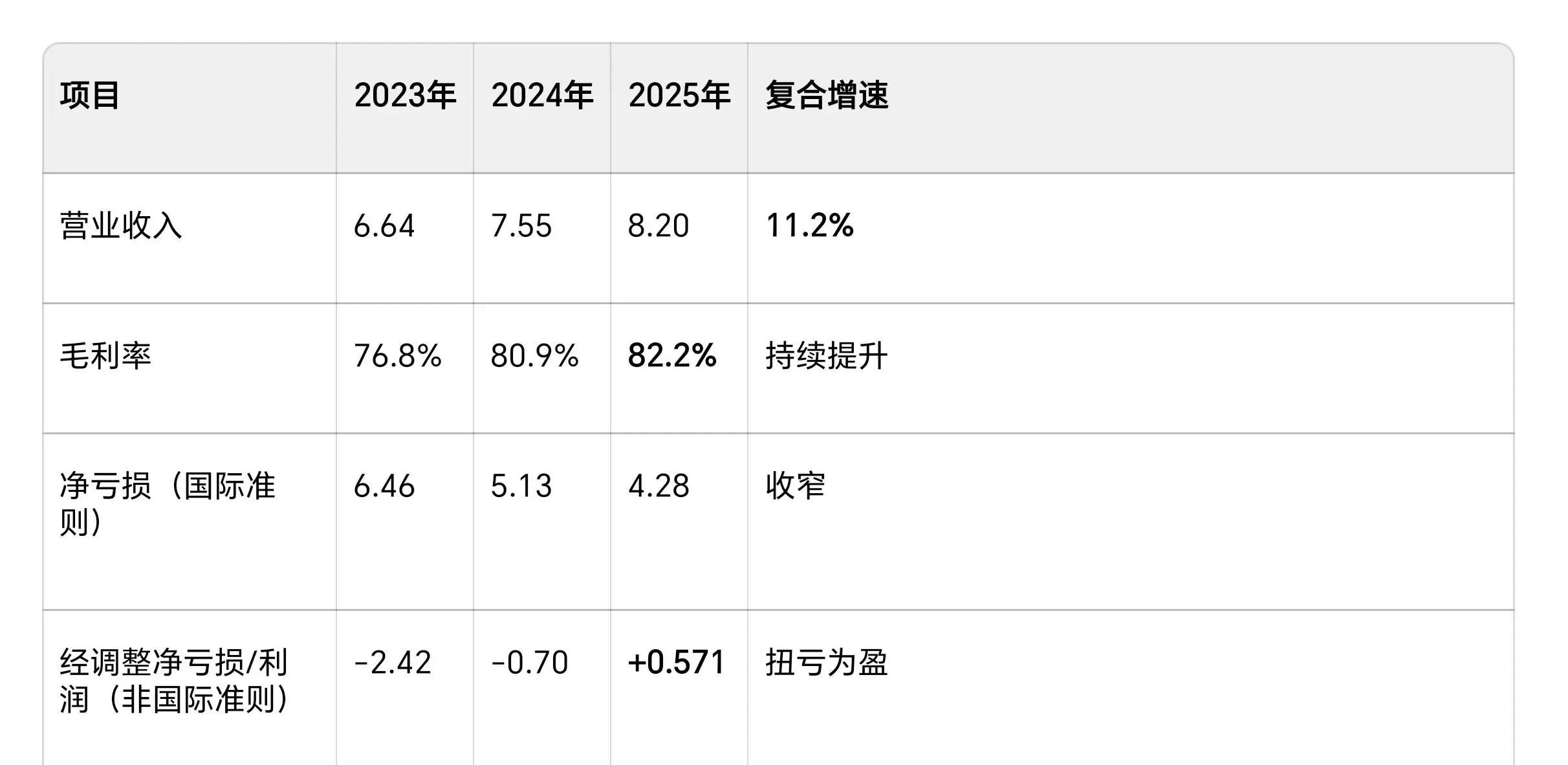 群核科技港交所成功上市 引领空间智能产业资本化发展