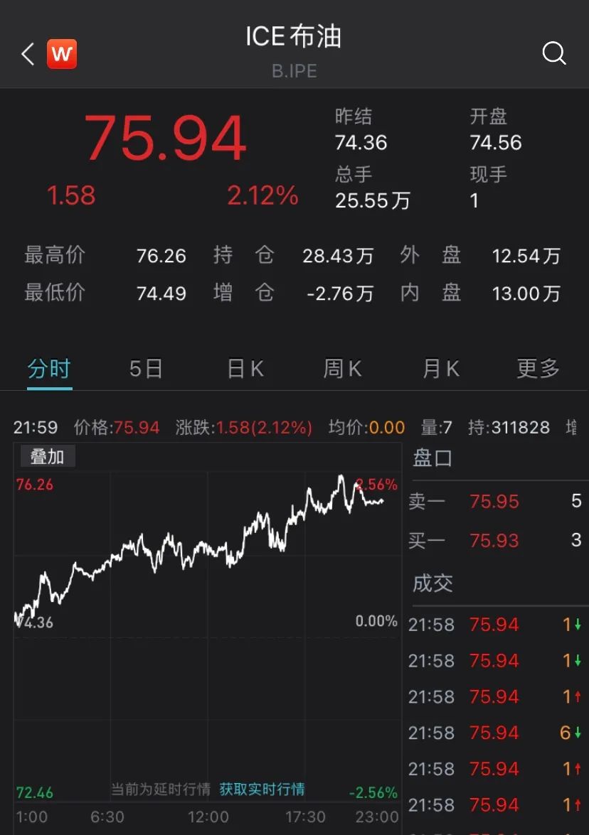 巴西央行或延长高利率周期