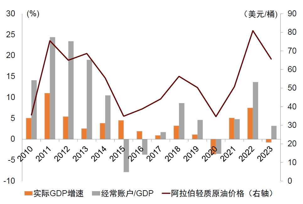 沙特延长延布港集装箱费用豁免期限