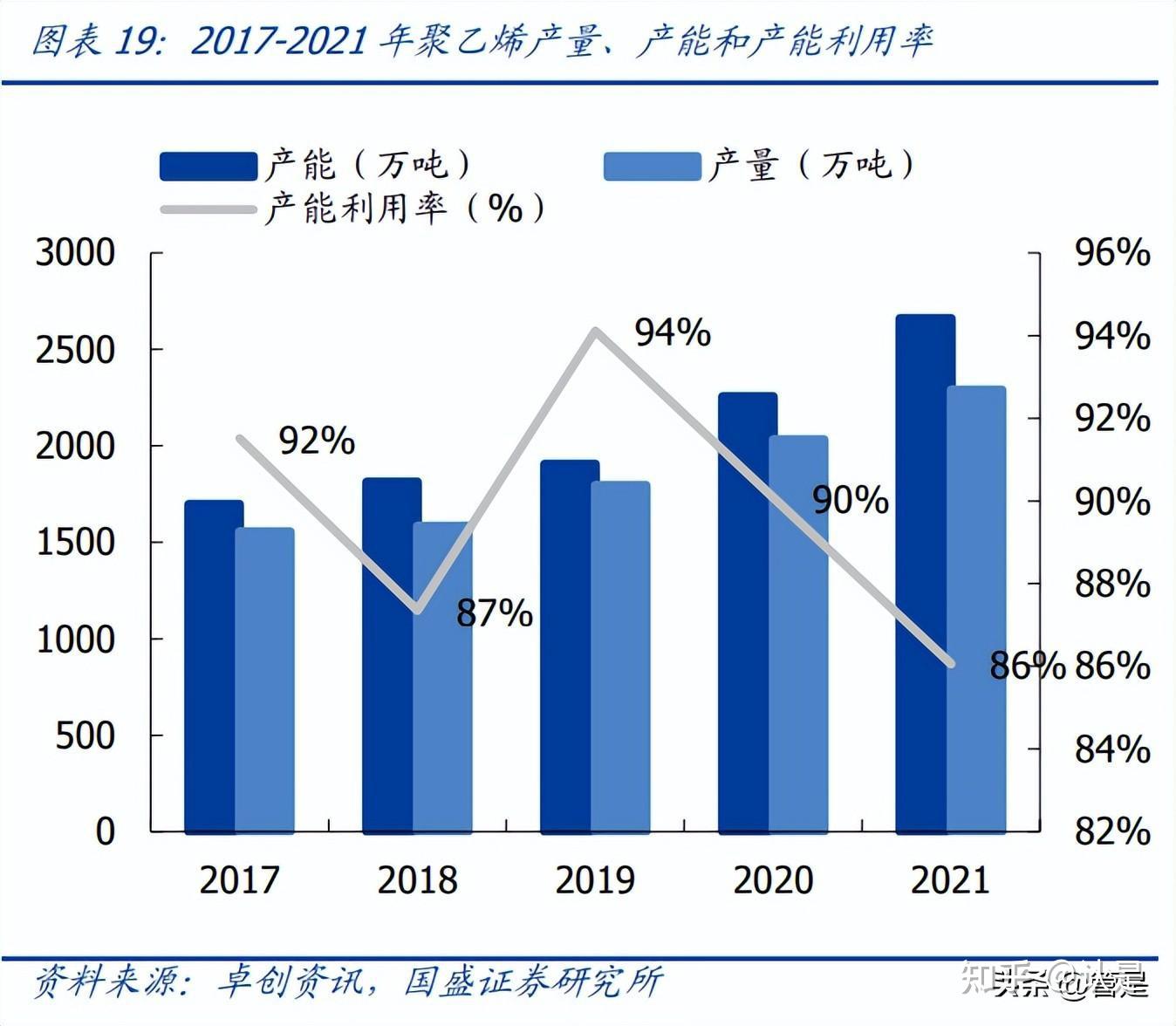 中国石油获得发明专利授权：“一种分离聚烯烃流体中金属催化剂的方法”