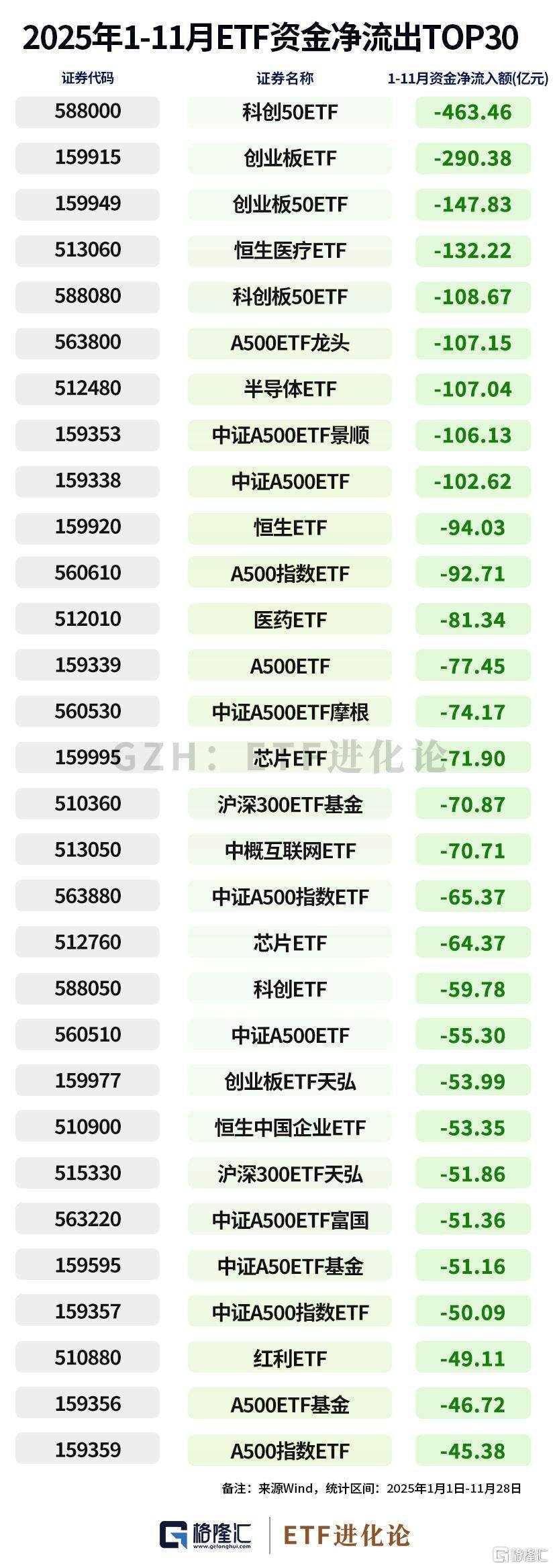 生物医药首次被列为“新兴支柱产业”，关注港股通创新药ETF易方达（159316）、医药ETF易方达（512010）等产品投资价值