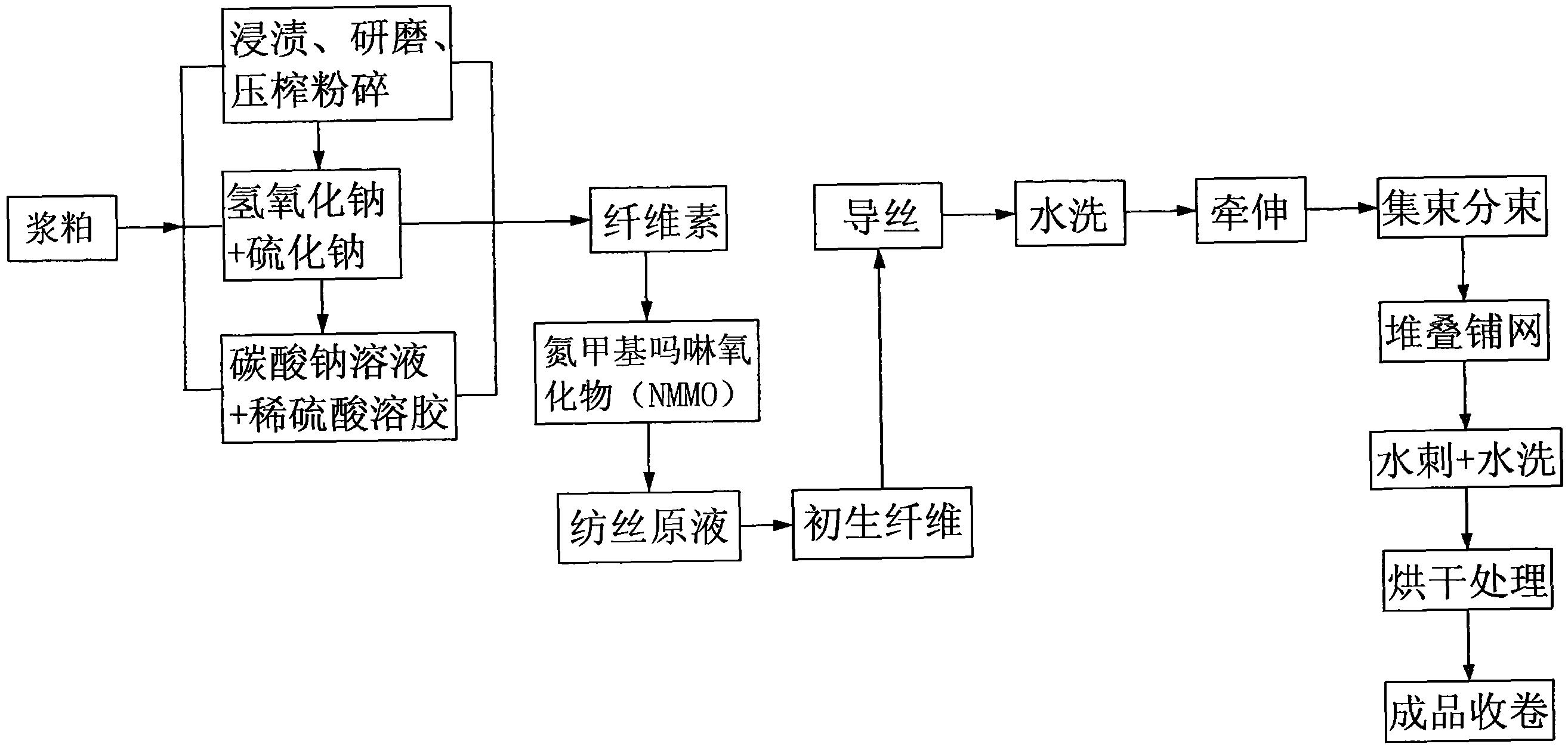 湖南裕能获得发明专利授权：“多孔碳负载金属氧化物修饰的磷酸铁锂正极材料及其制备方法”