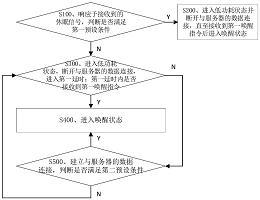 招商银行获得发明专利授权：“目标检测方法、装置、设备以及存储介质”