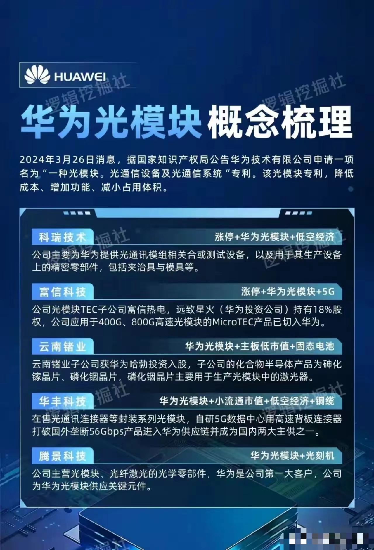 移远通信公布国际专利申请：“一种无线通信的方法、终端设备及网络设备”