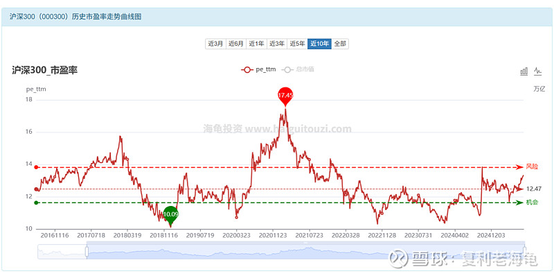 深化创业板改革方案即将推出，关注创业板ETF易方达（159915）等产品投资机会