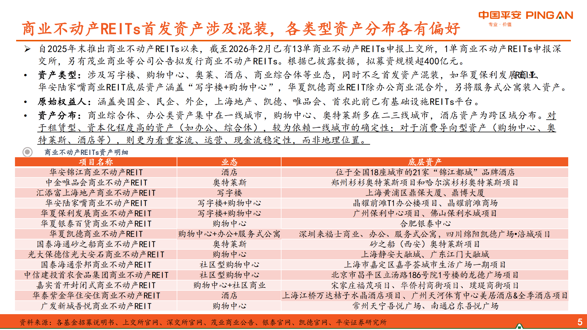 政策宣导再强化 项目培育再动员 推动商业不动产REITs在浙江高质量发展