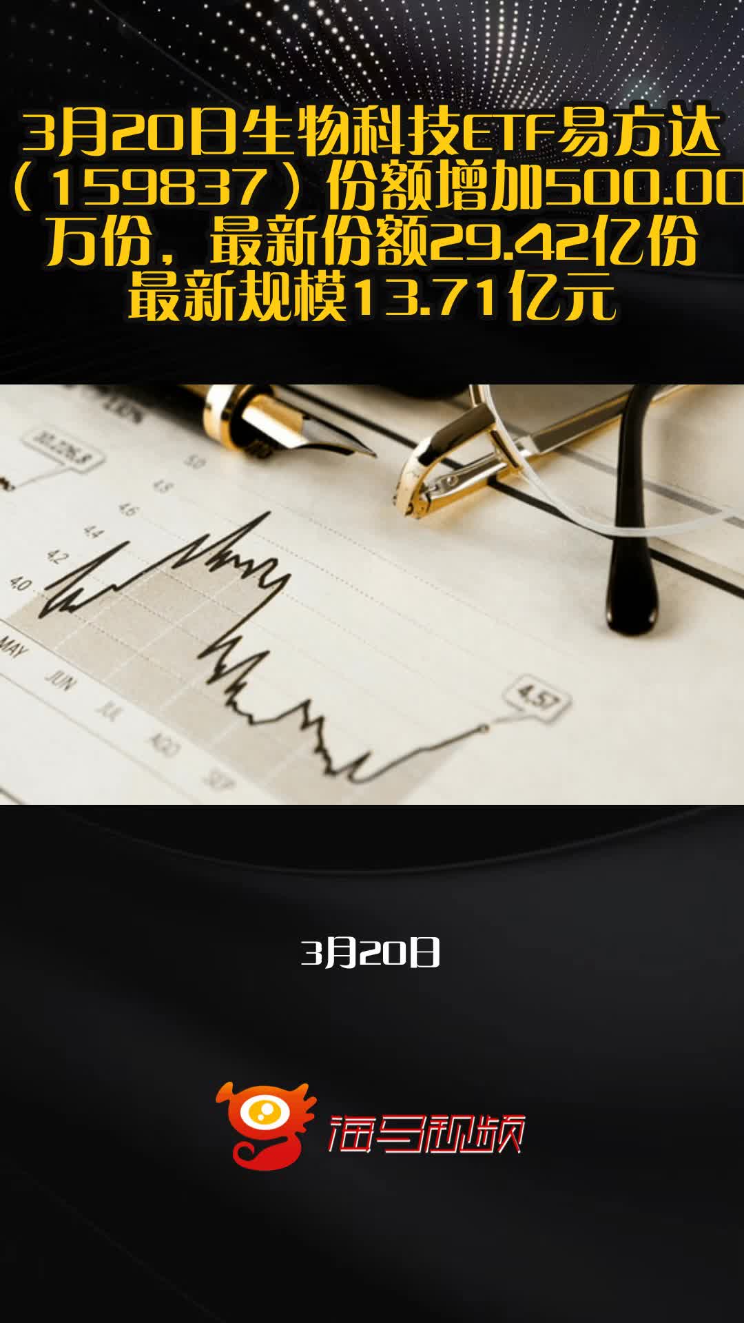 医药板块“V型反转”，生物科技ETF易方达（159837）、医药ETF易方达（512010）等产品受关注