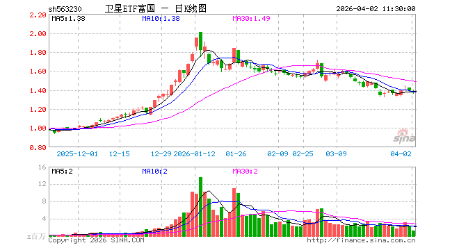 中国债市逆势吸金 3月债券通北向通成交额刷新历史纪录