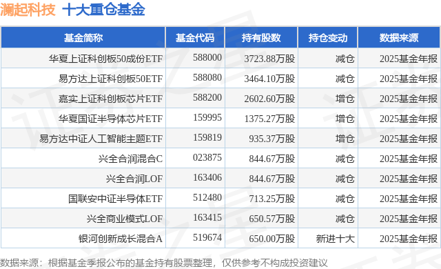 科创板系列指数回调，科技主线迎布局机会，关注科创50ETF易方达（588080）后续表现