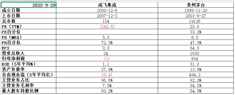 成飞集成：截至4月20日，公司股东人数为92911
