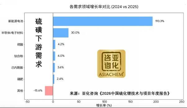 潍柴动力获得发明专利授权：“一种小粒径硫化物固态电解质的制备方法及其应用”