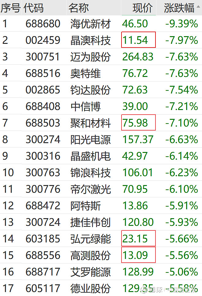 A股突变!七大巨头集体异动!市场格局突现三大变数!