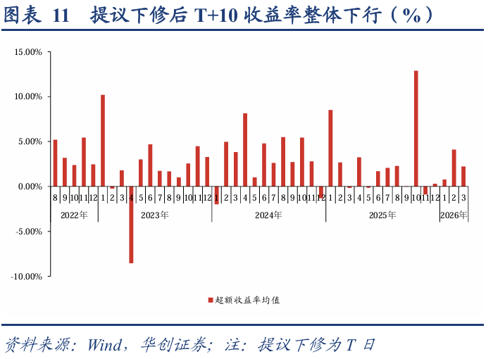 中证转债指数收涨0.71%,249只可转债收涨