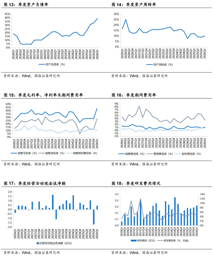 图南股份：截止2026年4月20日，公司在册股东人数约1.40万户