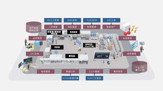 尚水智能：积极布局钠离子电池等新体系所需的电池极片制造装备开发