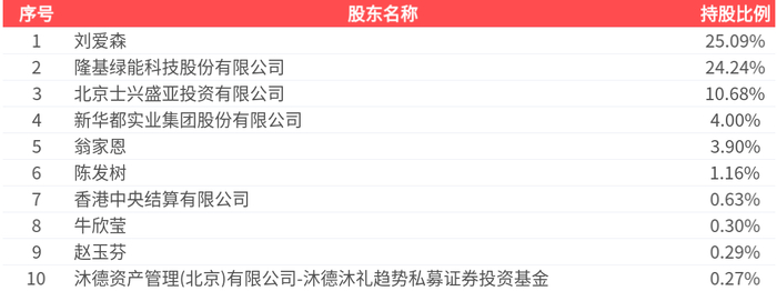 凯发电气(300407.SZ)：2026年一季度归母净利润849.95万元，同比增加262.51%