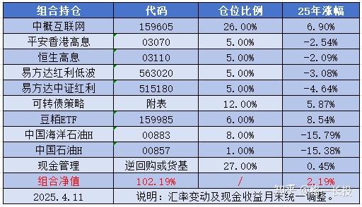 银行、能源板块走强,红利ETF易方达(515180)、红利低波ETF易方达(563020)等助力布局高股息资产