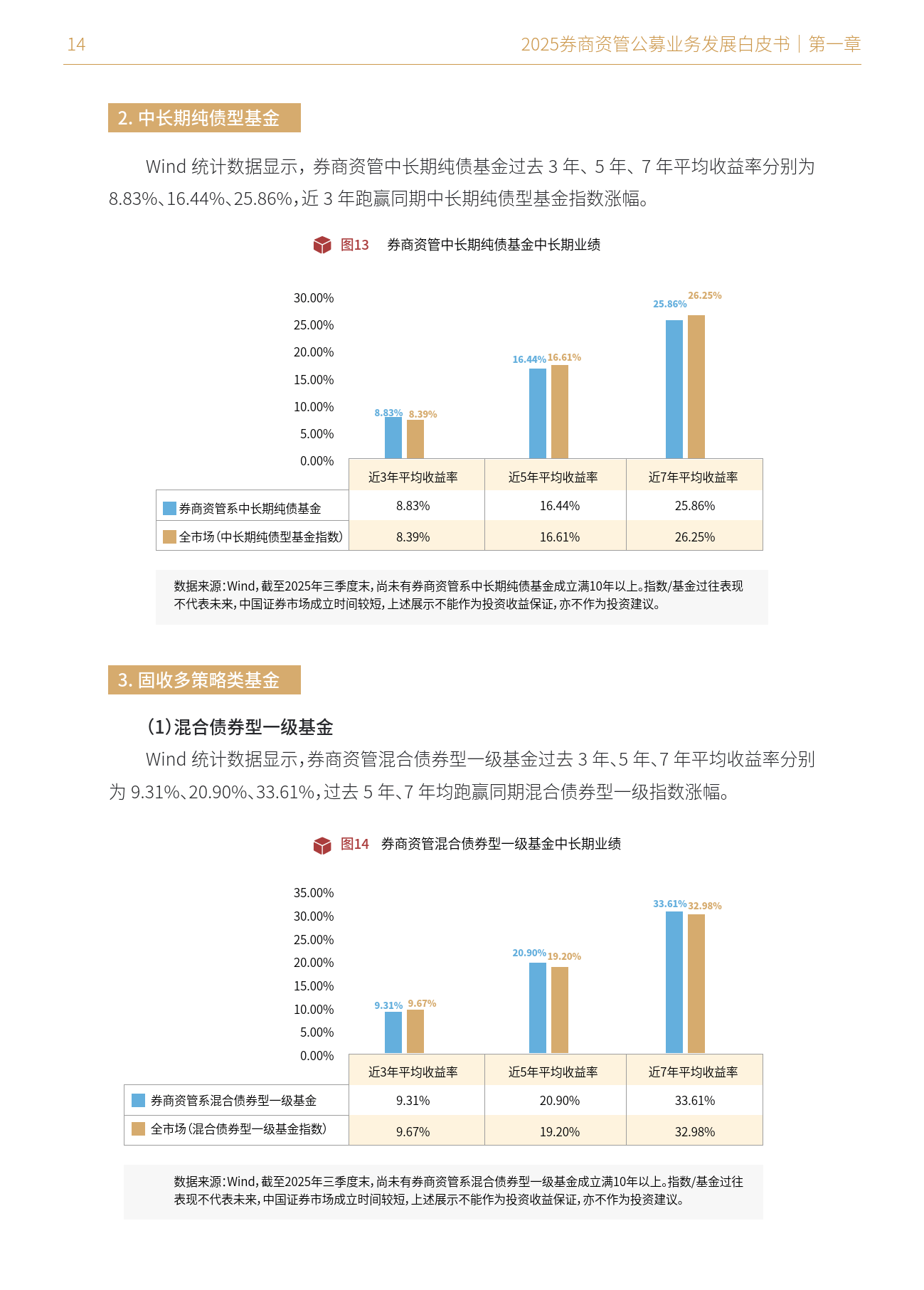 【财经分析】利差分化下的结构性机遇 5月信用债市场如何布局？