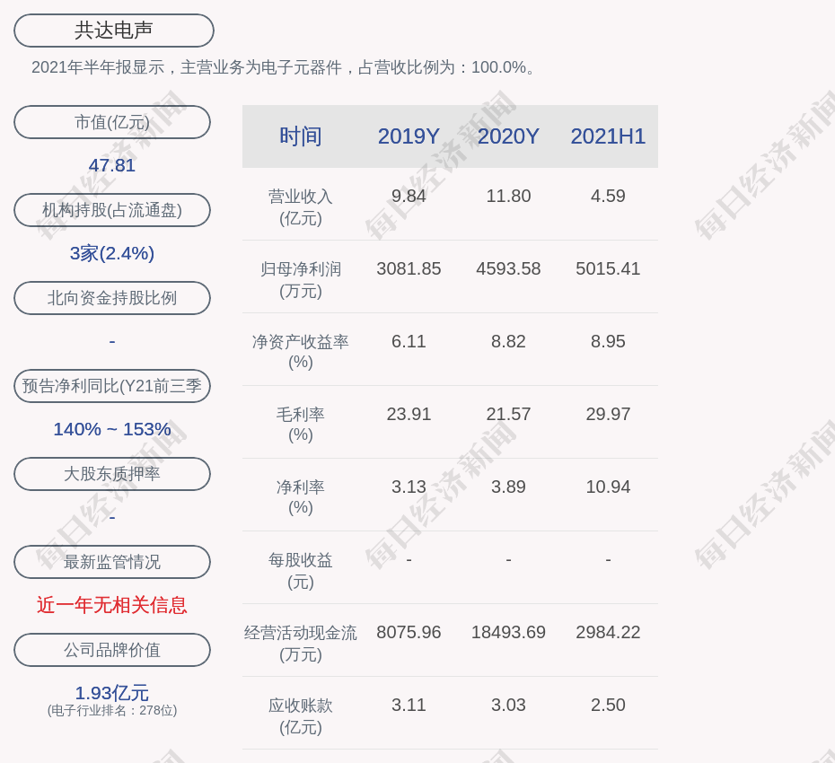 共达电声获得实用新型专利授权：“一种接驳台开门中断装置”