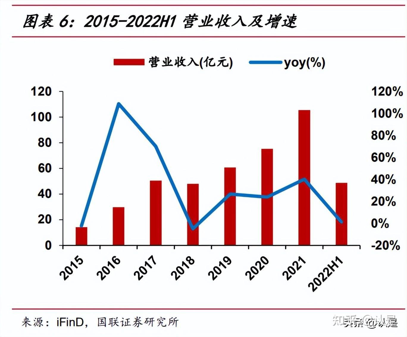 联创电子：公司始终聚焦主业经营，努力提升经营质量与盈利能力