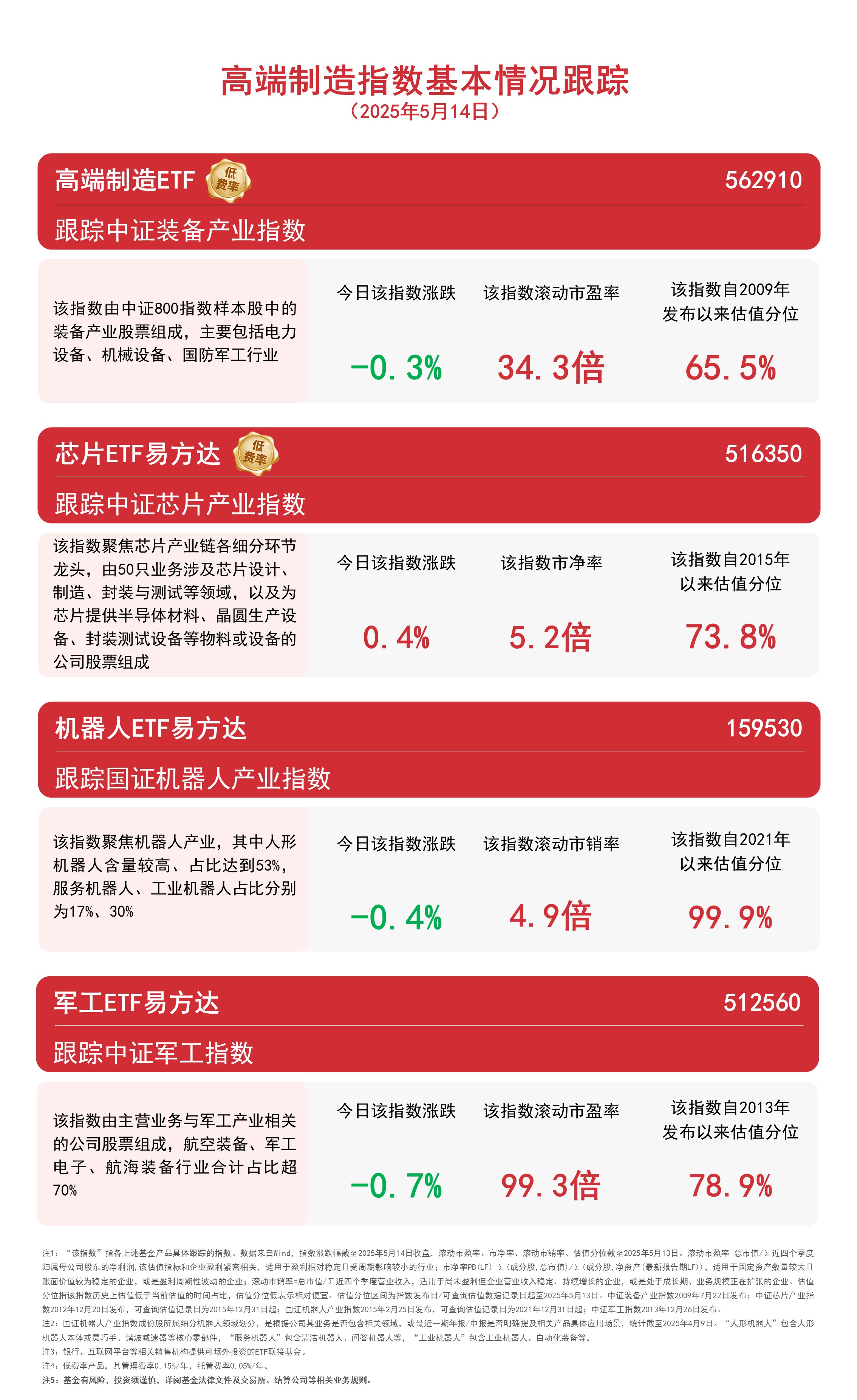 银行、能源板块延续涨势，红利ETF易方达（515180）、红利低波ETF易方达（563020）受资金关注