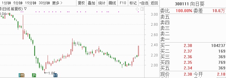 华鼎股份（601113）2025年年报简析：净利润同比下降54.26%，公司应收账款体量较大