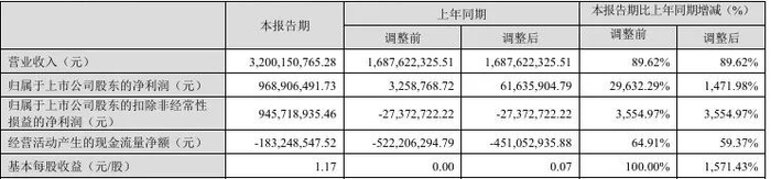路德科技（688156）2026年一季报简析：营收净利润同比双双增长，短期债务压力上升