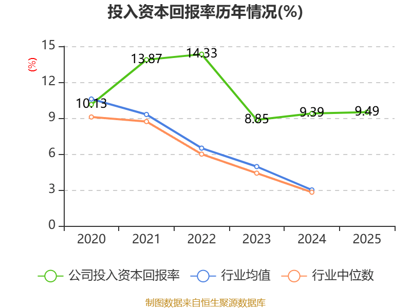 龙建股份（600853）2026年一季报简析：净利润同比下降4.81%，公司应收账款体量较大