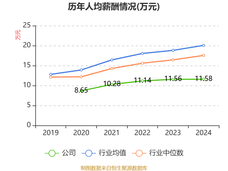 鲁抗医药（600789）2026年一季报简析：净利润同比下降32.25%