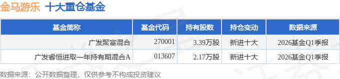 思林杰（688115）2026年一季报简析：营收净利润同比双双增长，盈利能力上升