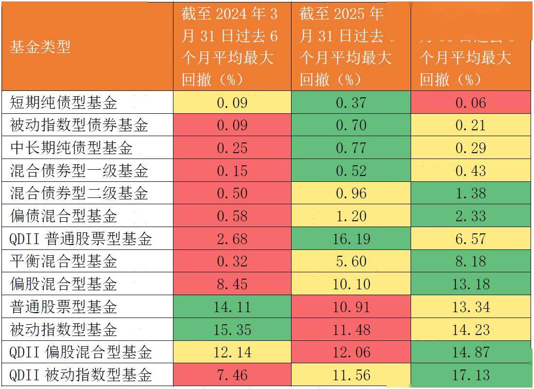 “固收+”春意浓 机构资金大举增配二级债基