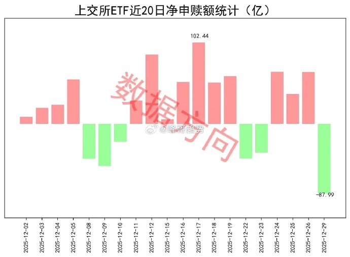 新能源板块局部活跃，绿电概念掀涨停潮，创业板ETF易方达（159915）全天净申购超1.3亿份