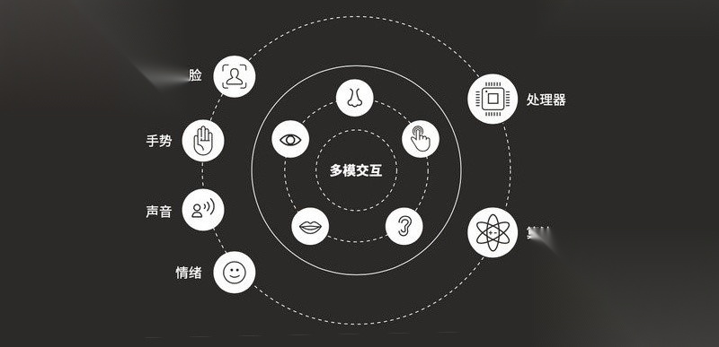AI与科学仪器融合已到关键节点