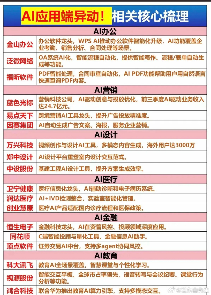 AI产业链方向震荡调整，关注人工智能ETF易方达（159819）、科创人工智能ETF易方达（588730）等产品布局机会