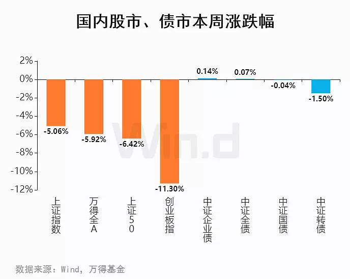 资金边际收敛 债市担忧由长至短传导｜机构要评