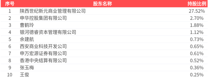 海尔智家发布2026一季报：国内经营利润逆势增长，加码股东回报