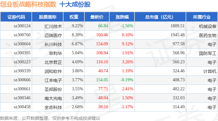 联动科技（301369）2026年一季报简析：营收净利润同比双双增长，盈利能力上升
