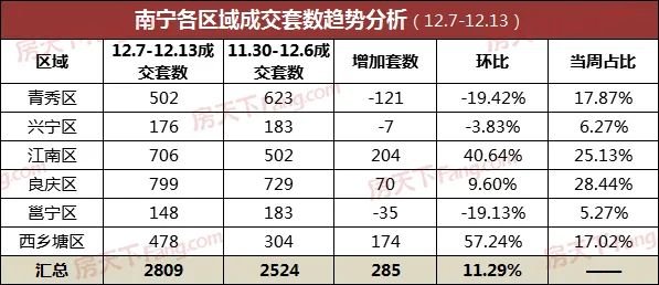 海尔智家一季报环比改善 今日A股开盘大涨近4%