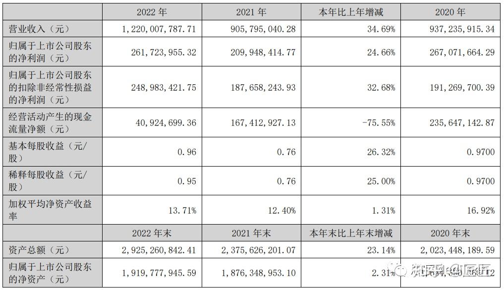 神州数码：截至2026年4月20日，公司的股东总数为12.20万户