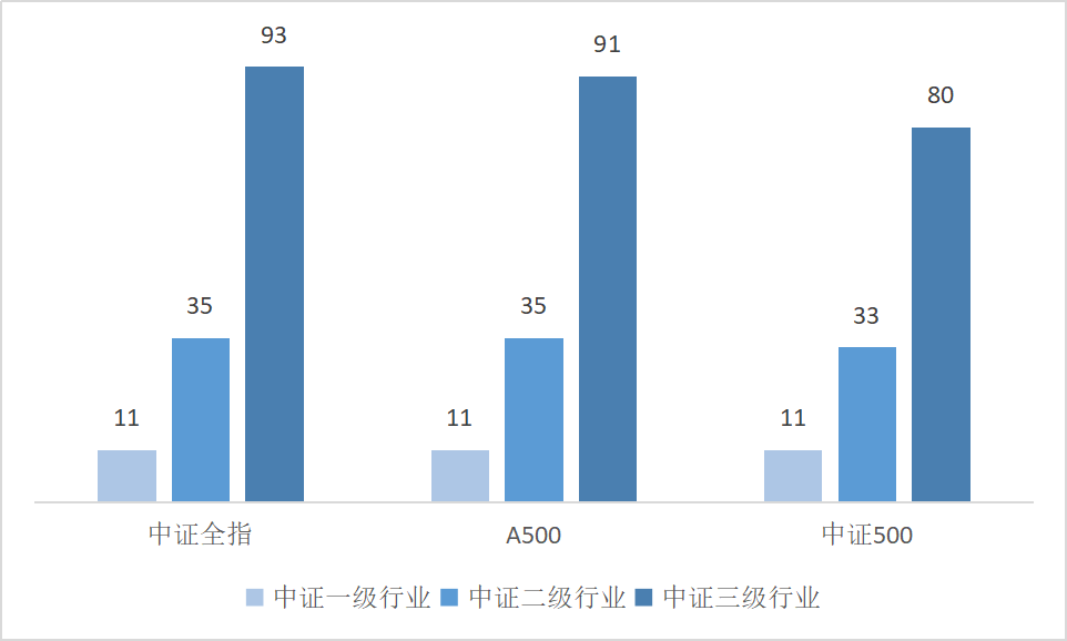 1-2月主要经济指标增长加快，A500ETF易方达（159361）助力把握核心资产配置机遇