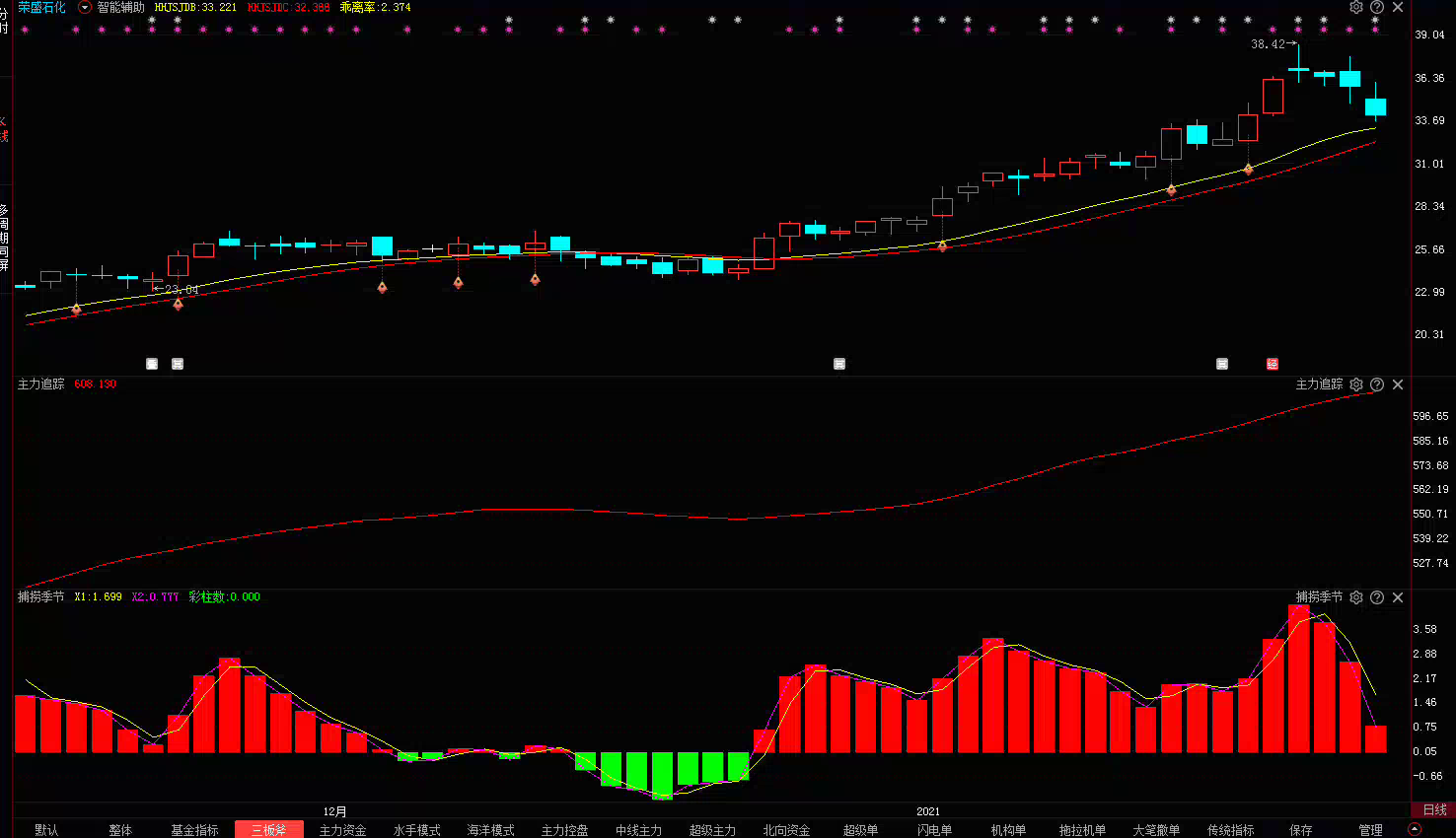 上证高成长产业债系列指数明日发布，为投资者提供可靠的业绩比较基准