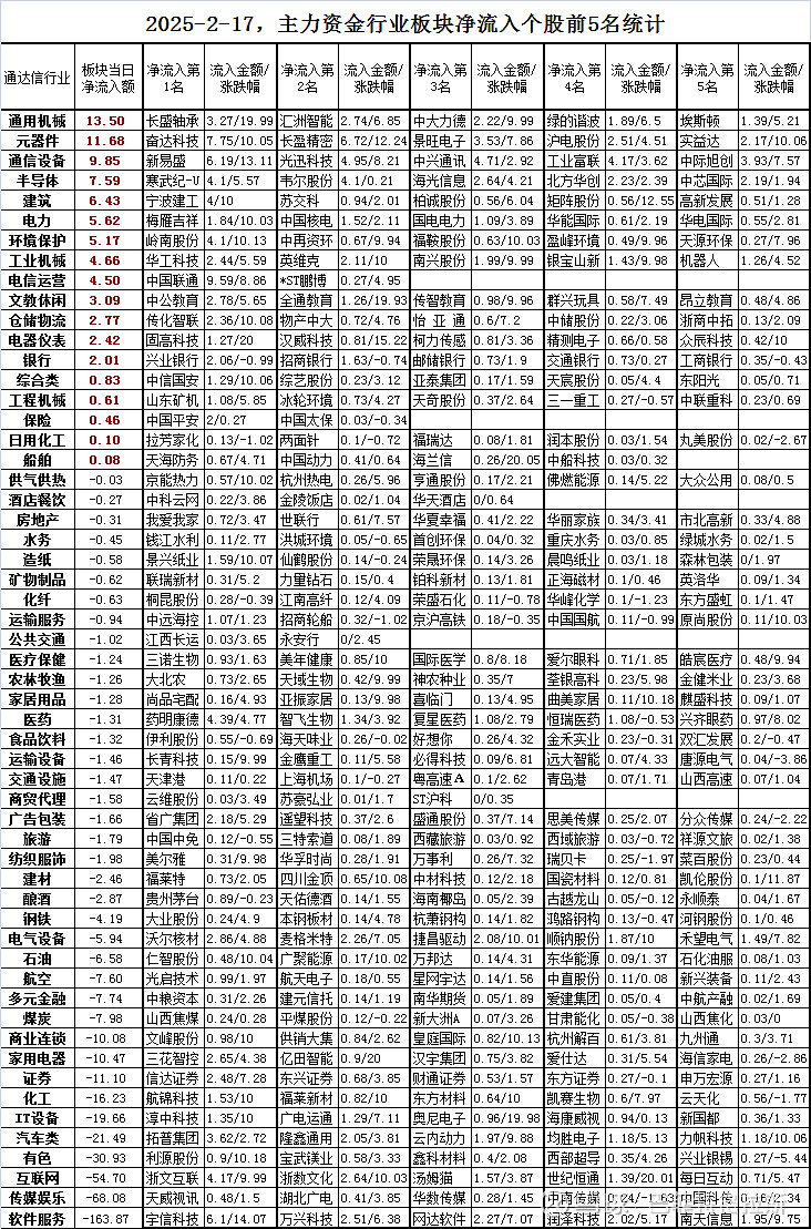高股息方向震荡分化，红利ETF易方达（515180）连续5个交易日获资金净流入