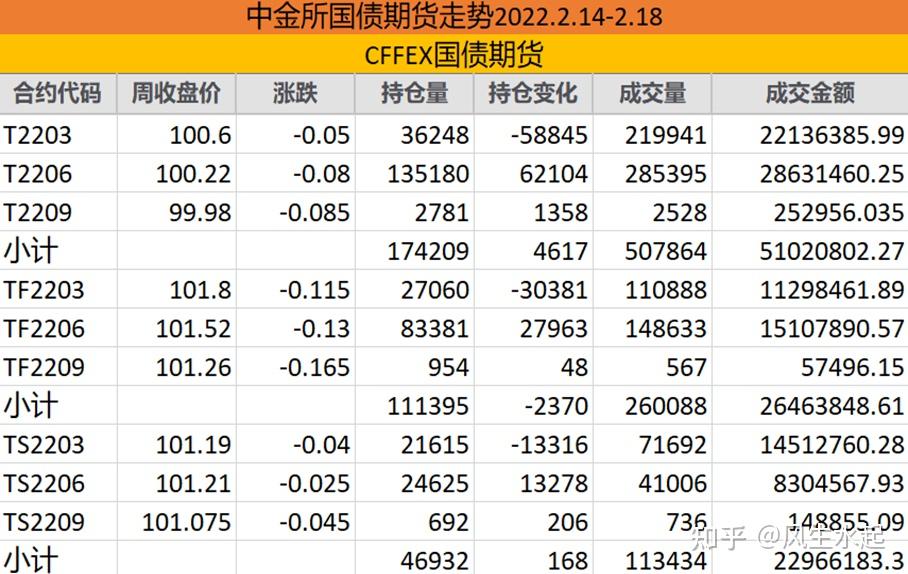 国债期货开盘 30年期主力合约跌0.08%