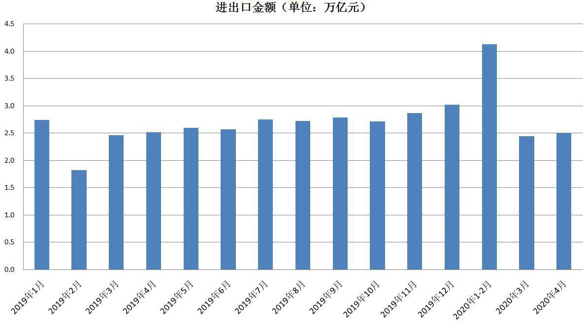 欧盟药品出口增长16%，顺差达到创纪录水平