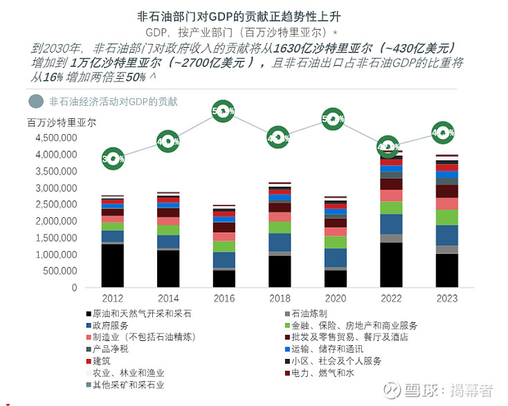 沙特投资部与Shareek项目中心、Almarai公司签署海产品加工业本地化协议