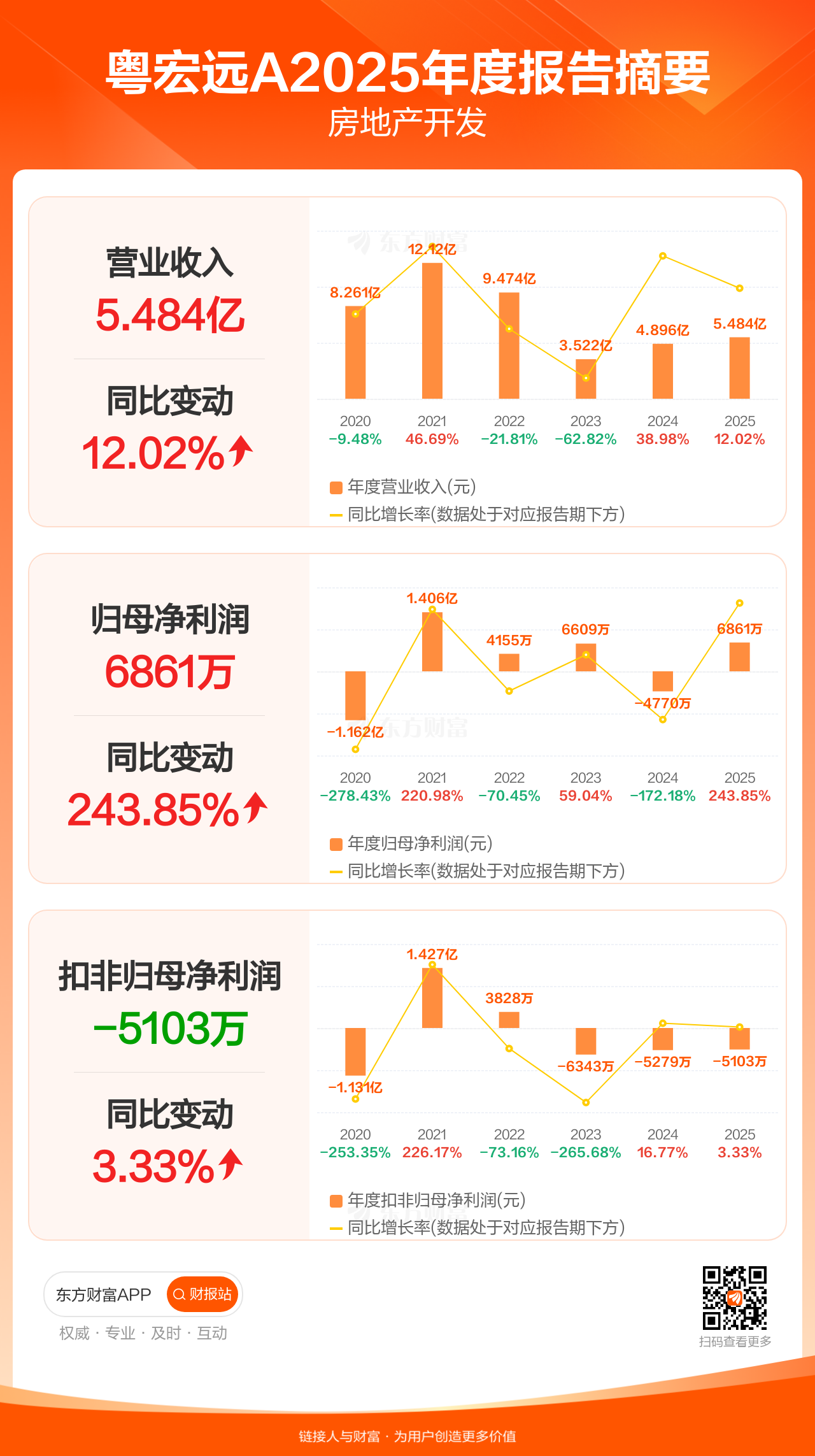 远大控股（000626）2026年一季报简析：营收净利润同比双双增长，盈利能力上升