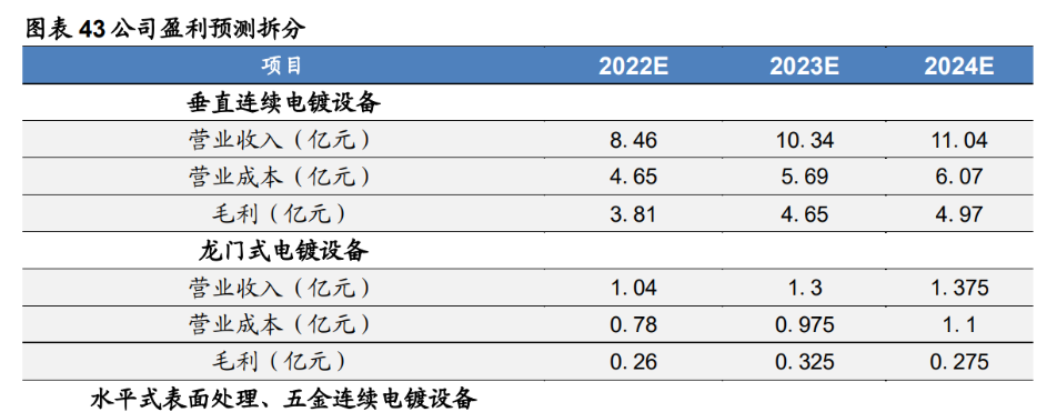 东威科技获得实用新型专利授权：“电镀设备的输送机构和电镀设备”