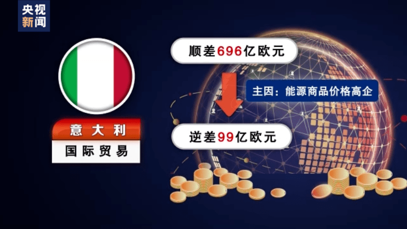 2026年2月欧盟对外贸易顺差91亿欧元