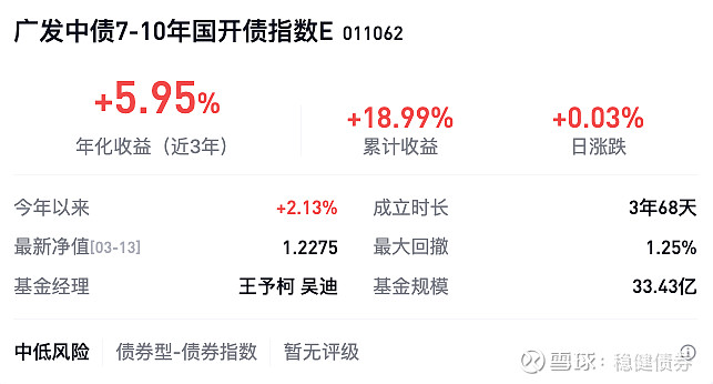 债市日报：5月6日