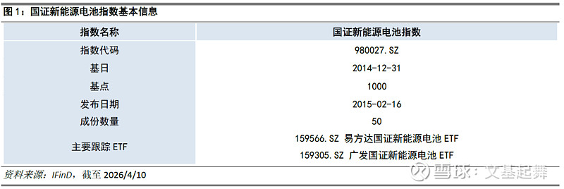 新能源赛道午后回落，储能电池ETF易方达（159566）全天净申购达1.2亿份